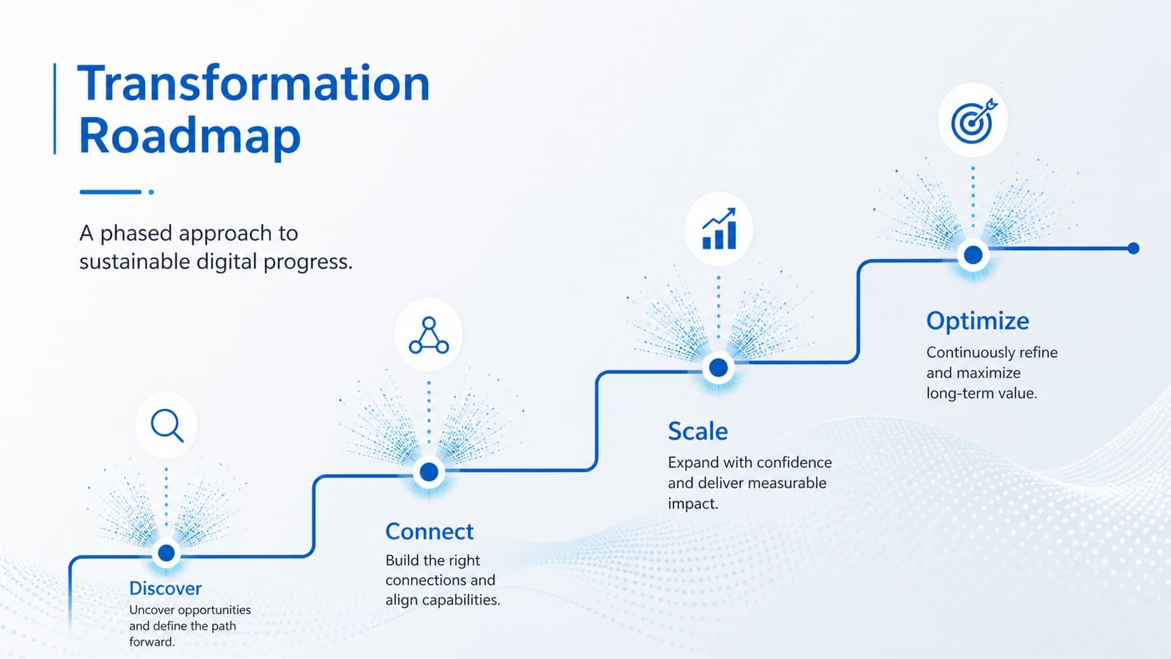 Project roadmap slide outlining four phases for a digital transformation initiative.