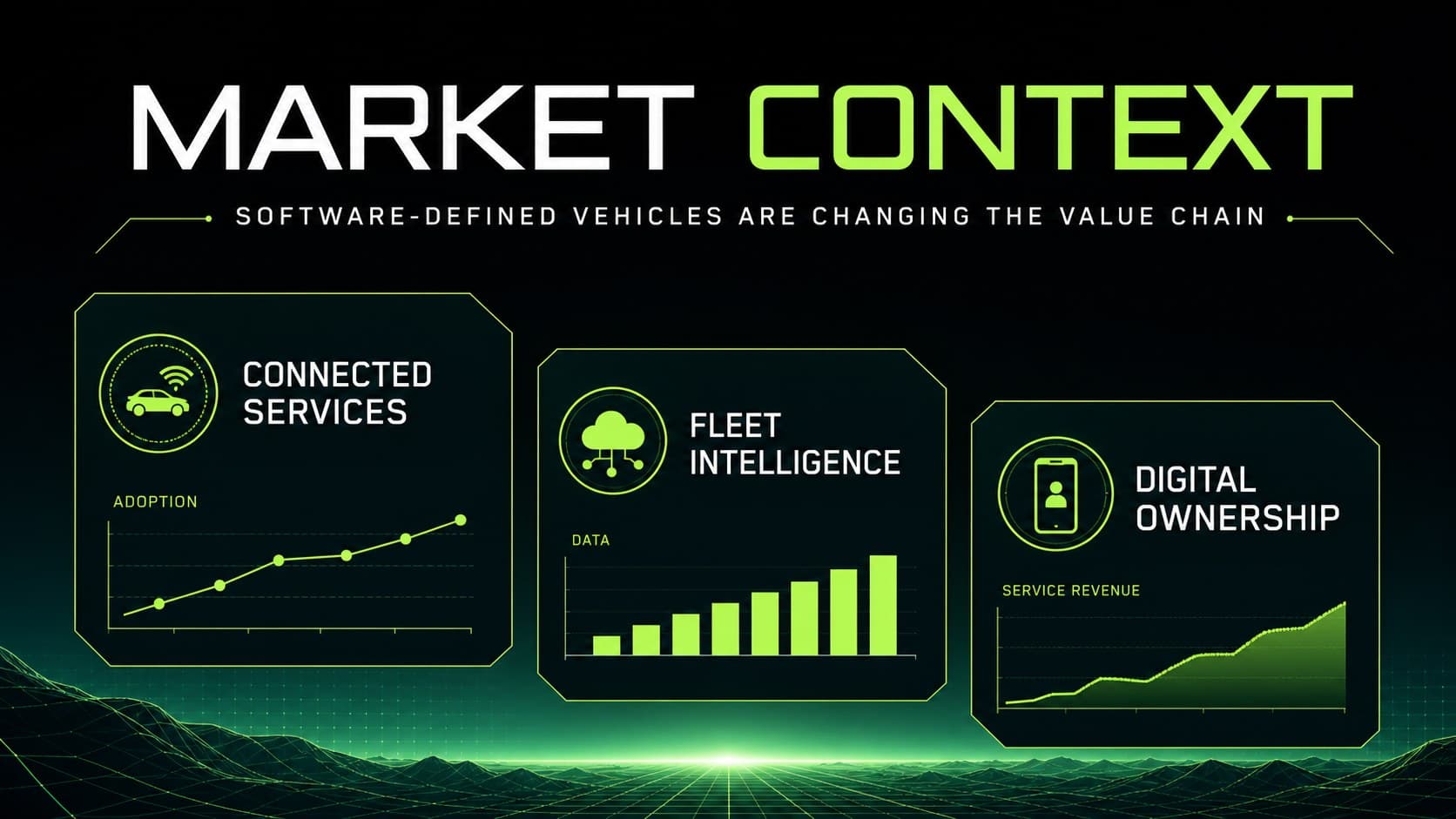 Market context slide showing automotive mobility trends and a connected vehicle consulting presentation headline.
