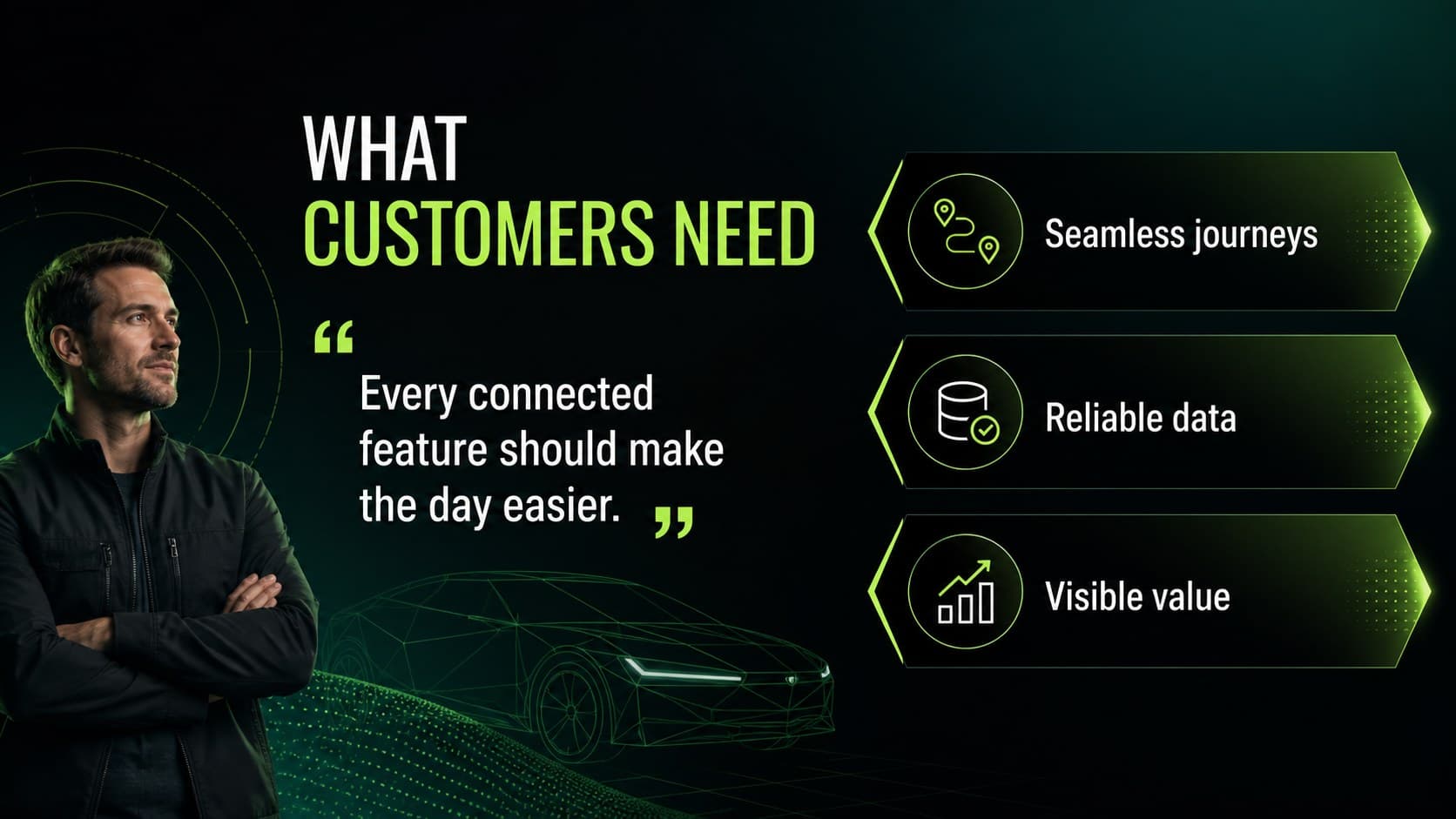 Customer needs slide identifying user priorities in an automotive digital transformation presentation.