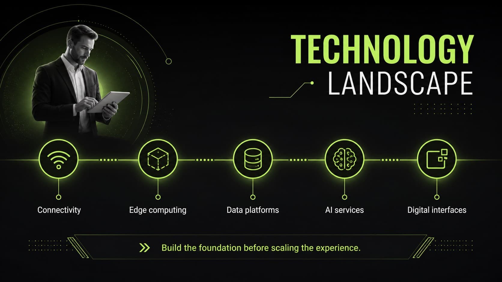 Technology landscape slide comparing platform capabilities for an automotive mobility strategy deck.