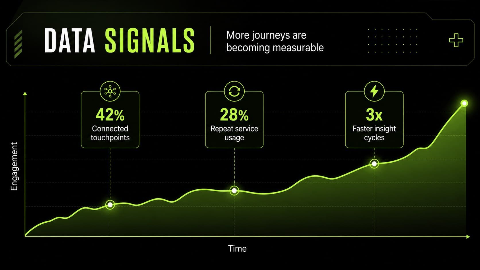 Vehicle data insights slide with chart placeholders for automotive mobility market research.