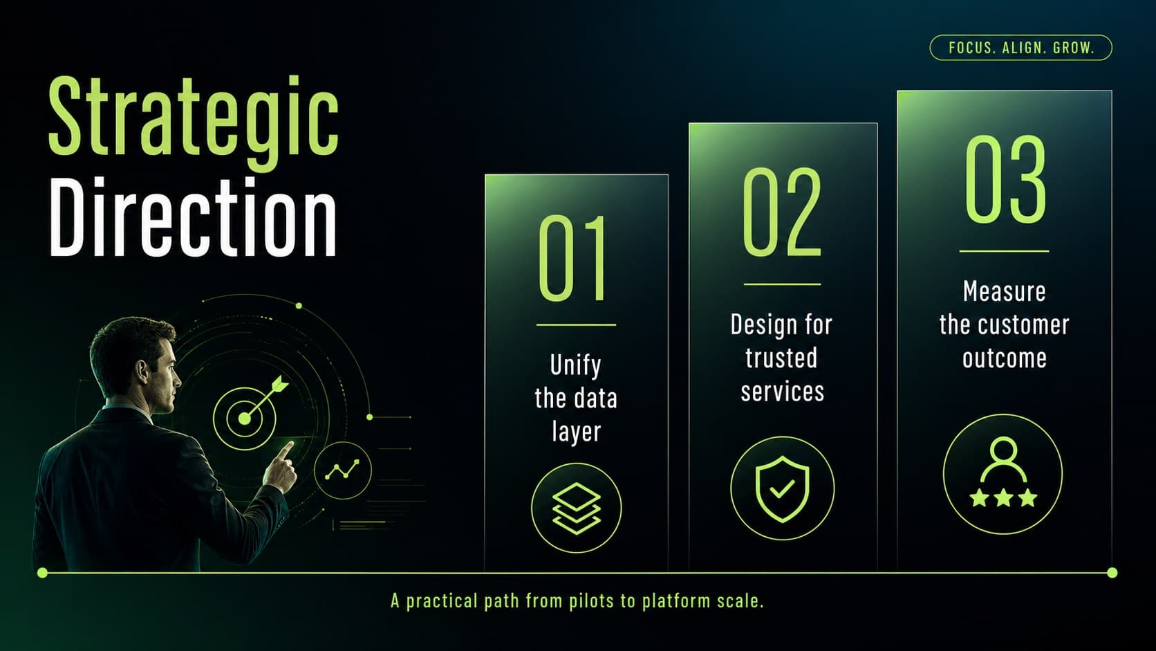 Strategic recommendation slide presenting three priorities for an automotive digital transformation pitch.