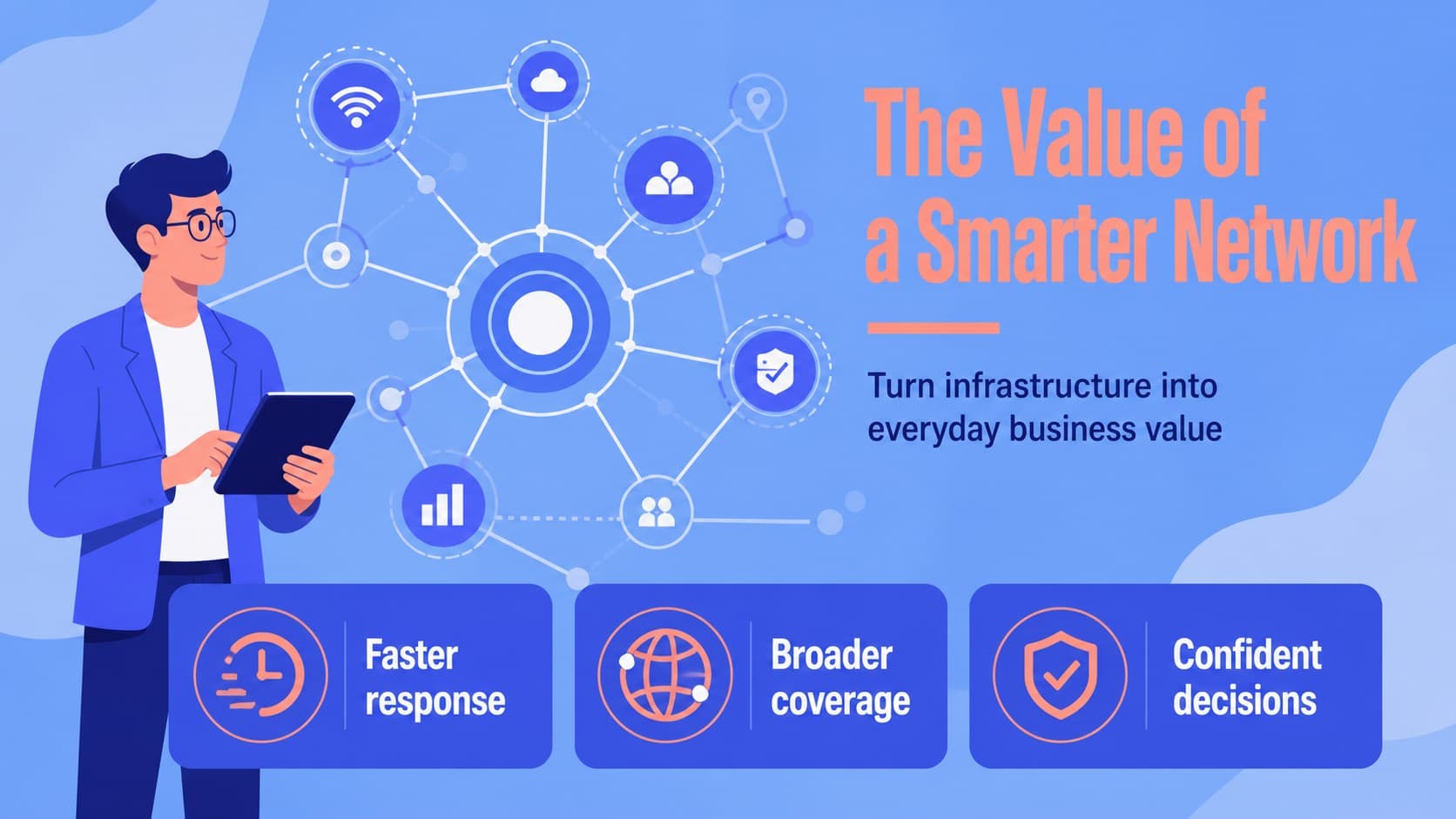 Network value proposition slide presenting speed, coverage, and reliability with bright blue and orange visual markers.