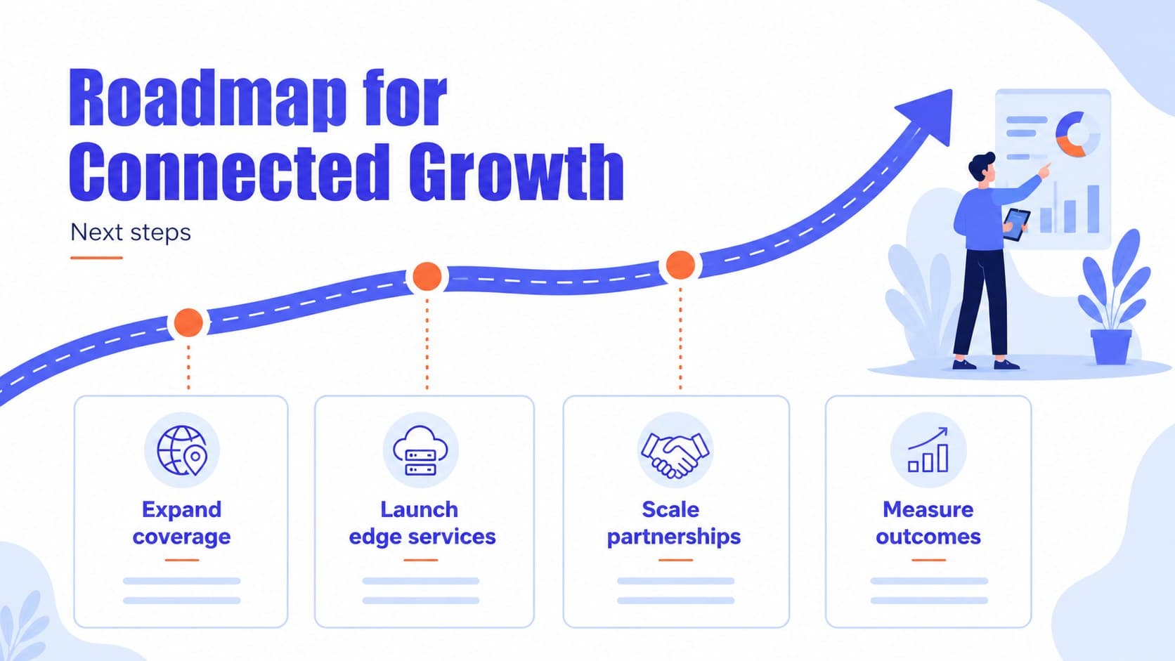 Technology roadmap slide showing upcoming connectivity milestones in a clean illustrated 5G company profile style.