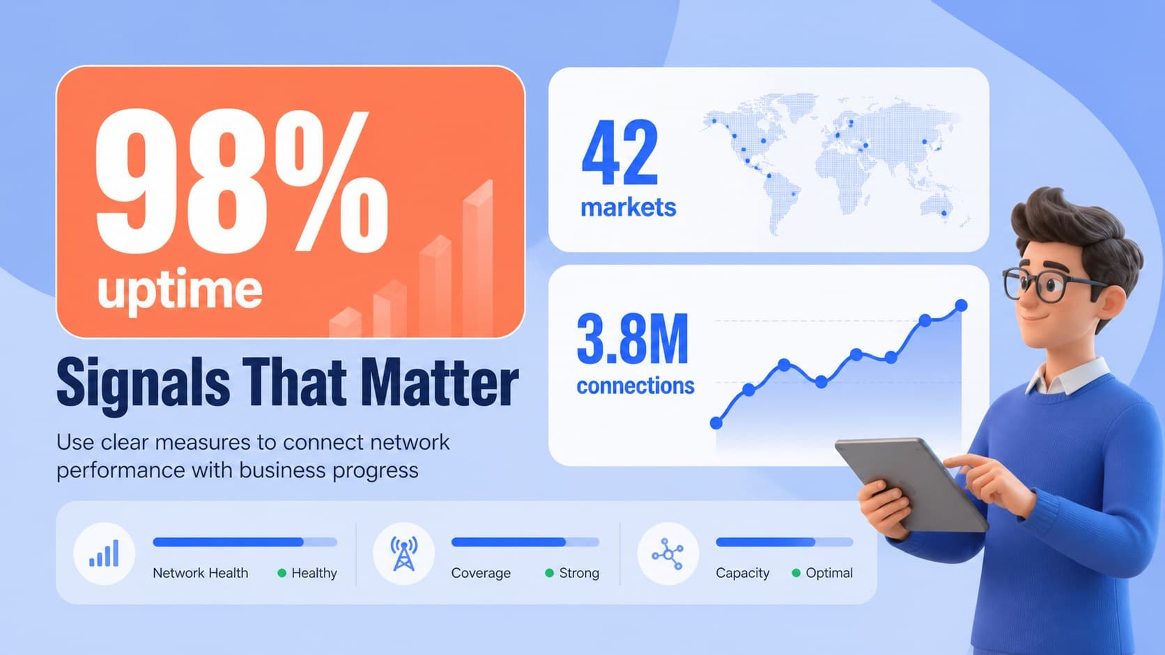 Performance dashboard slide with editable metrics for network reach, service adoption, and business impact.