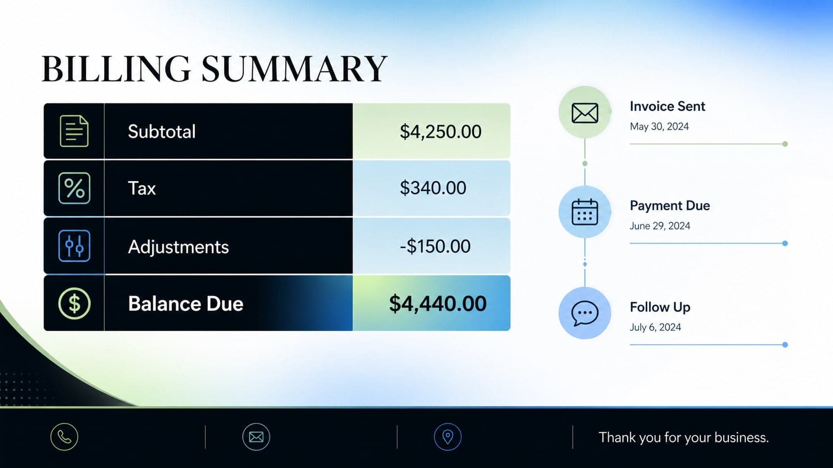 Consultant payment terms worksheet slide summarizing subtotal, tax, balance due, and invoice follow-up details.