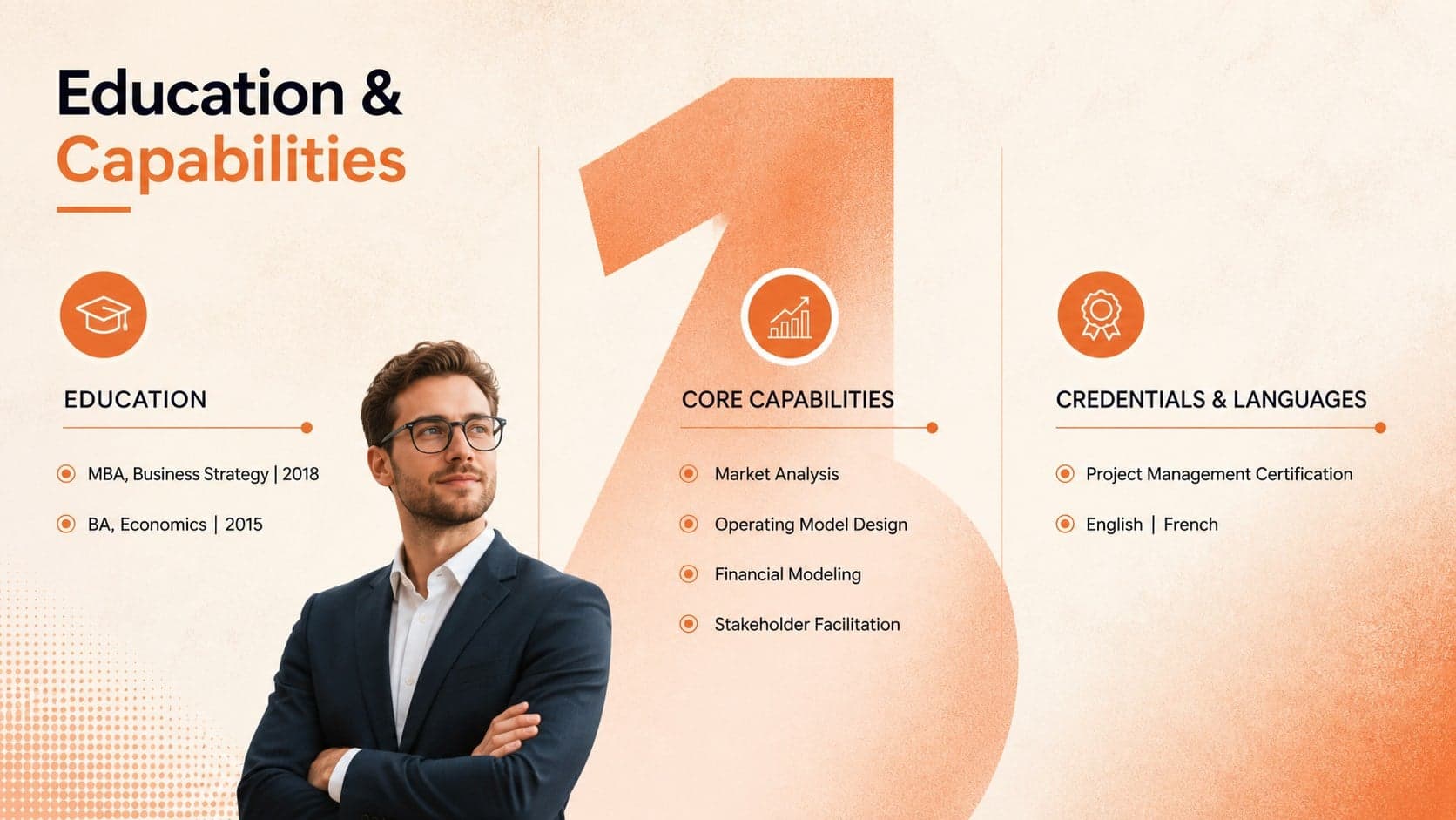 Editable consultant profile slide featuring education, core capabilities, certifications, and languages in orange.