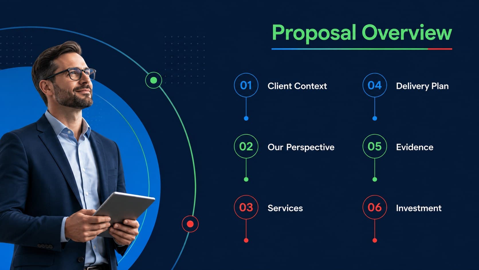 Agenda page outlining the major sections of a consulting services proposal presentation.