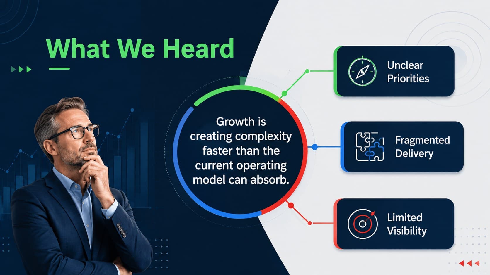 Client discovery slide summarizing business challenges and desired outcomes for a consulting engagement.