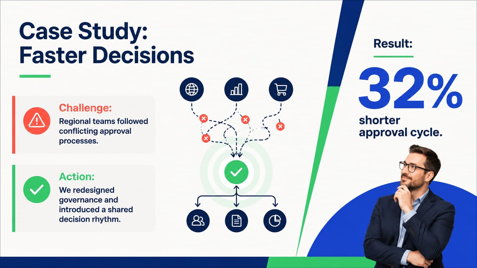 Consulting case study presentation template page with challenge, action, and measurable results.