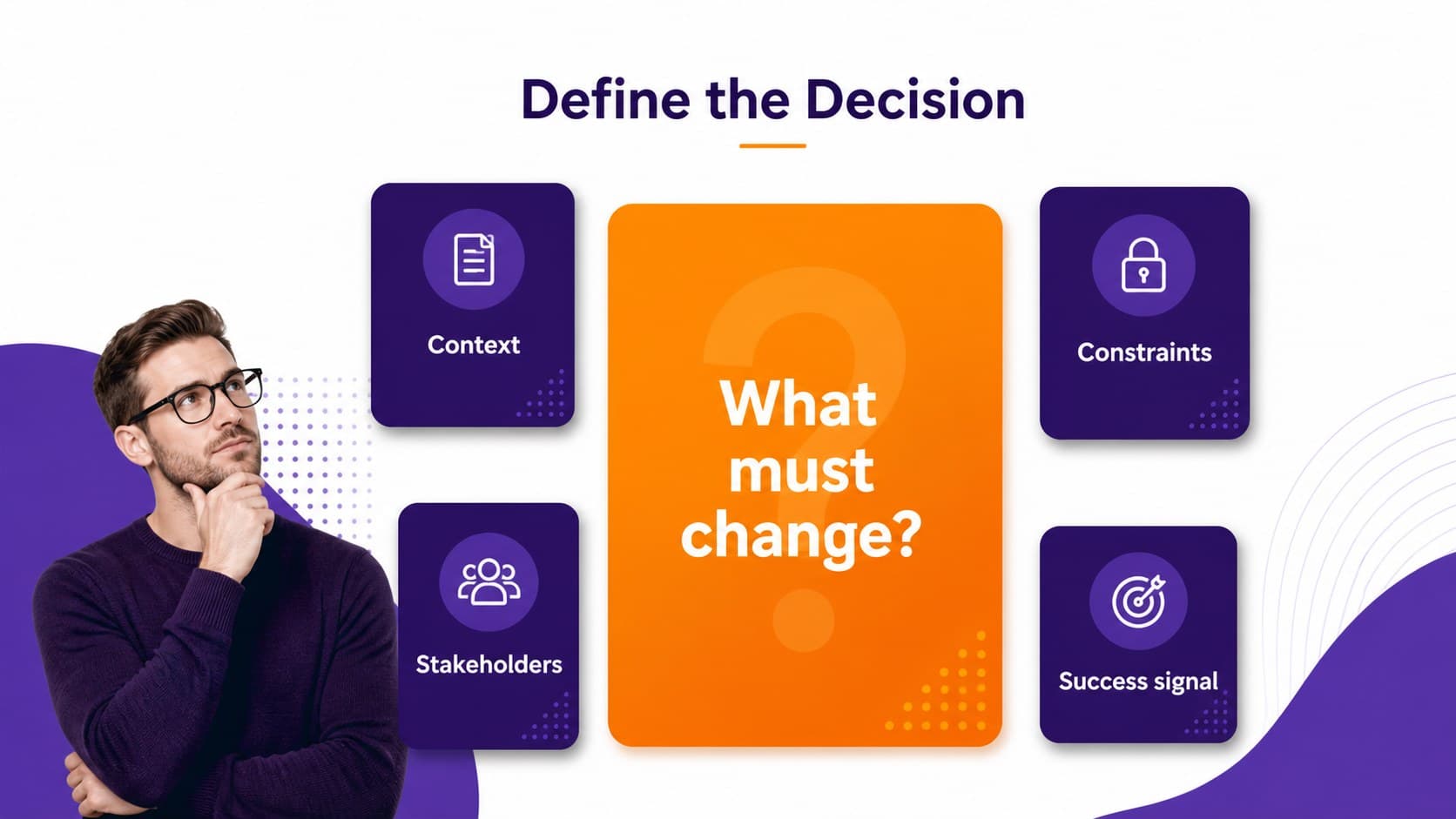 Strategy consulting slide showing a central business challenge surrounded by key questions.
