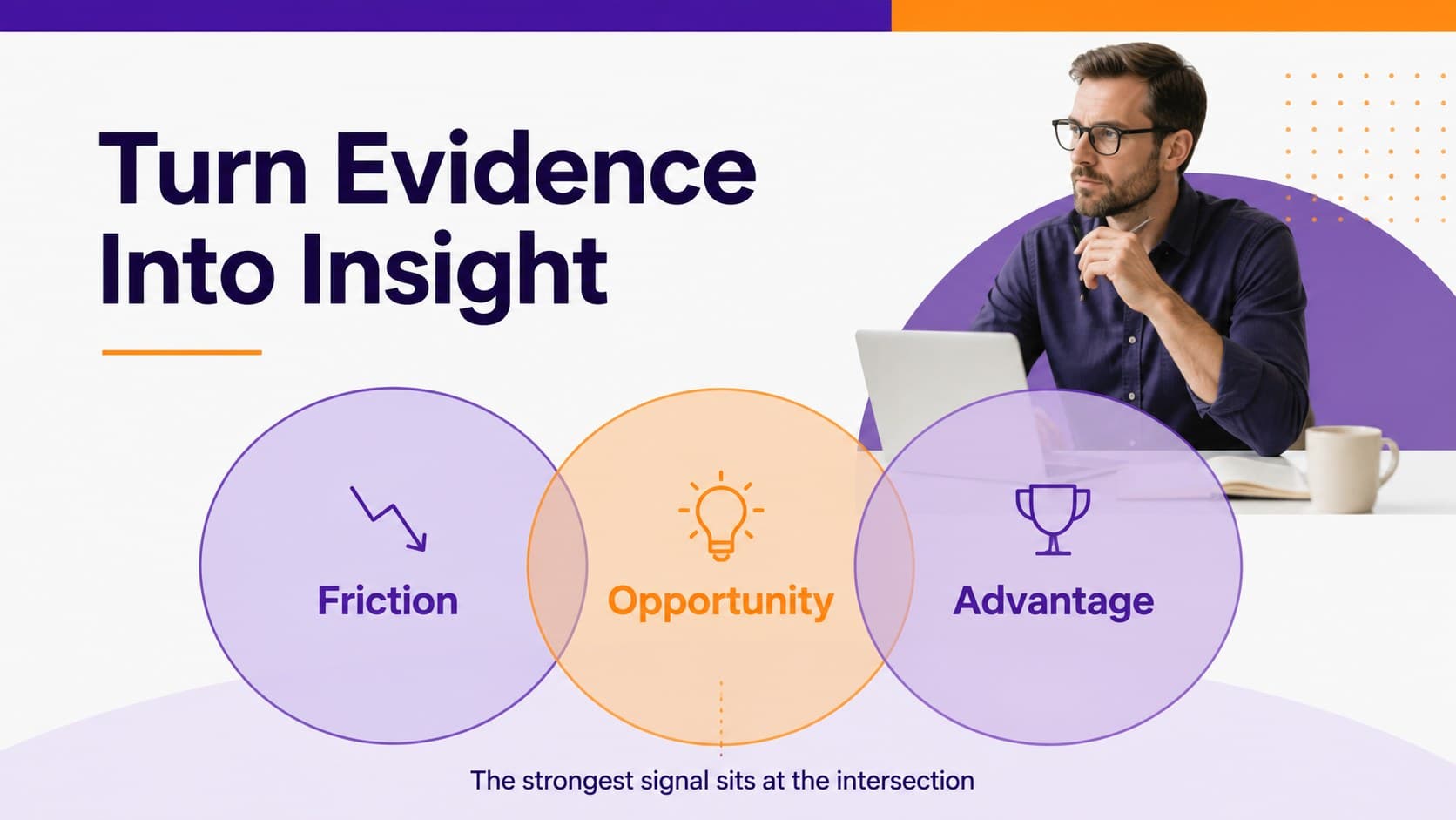 Insight synthesis slide organizing research findings into three strategic themes.