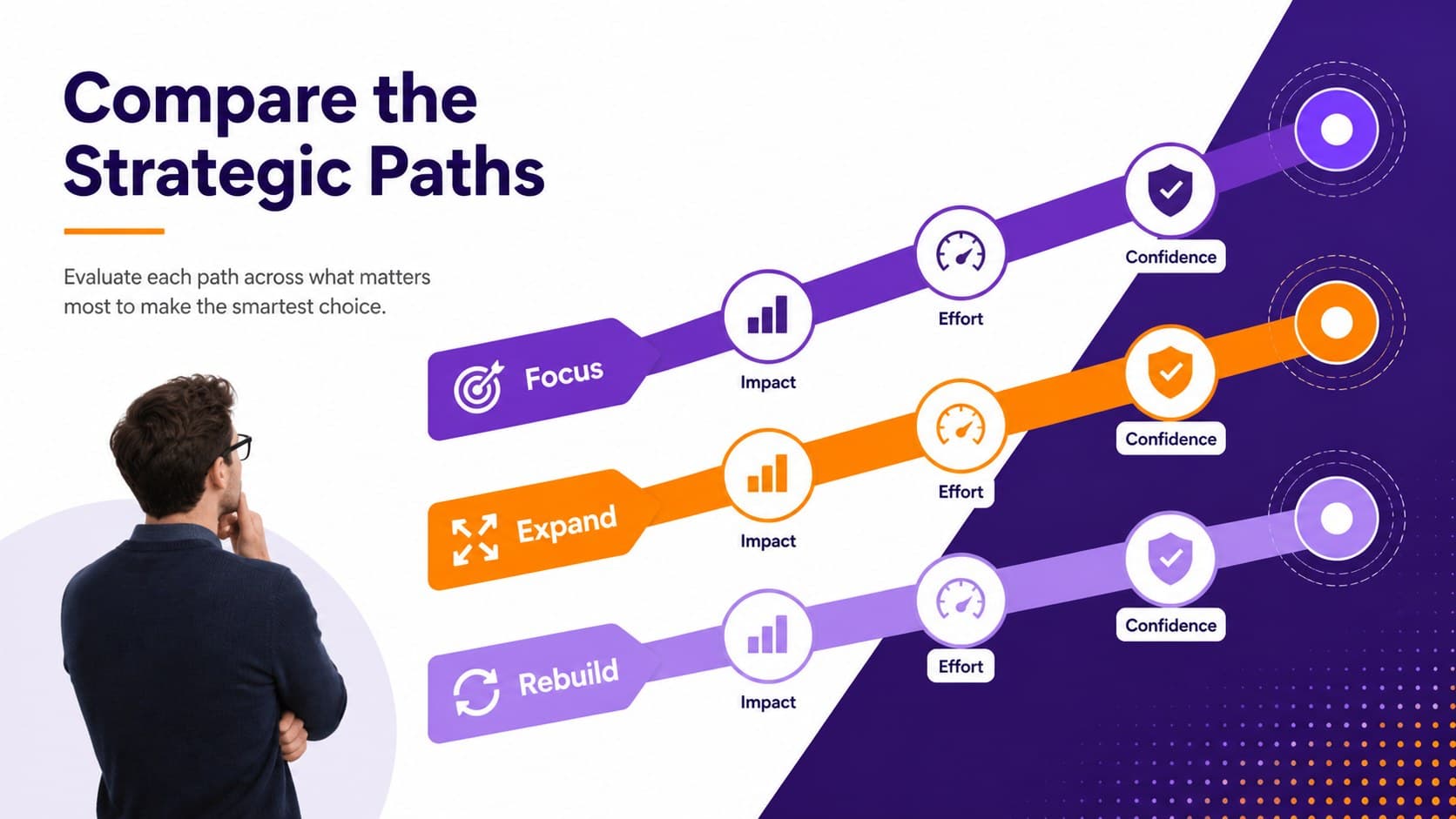 Strategic options slide comparing three possible paths with editable evaluation criteria.