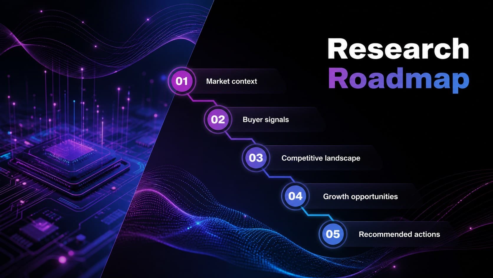 Consumer electronics market analysis agenda outlining research, buyers, competition, trends, and recommendations.