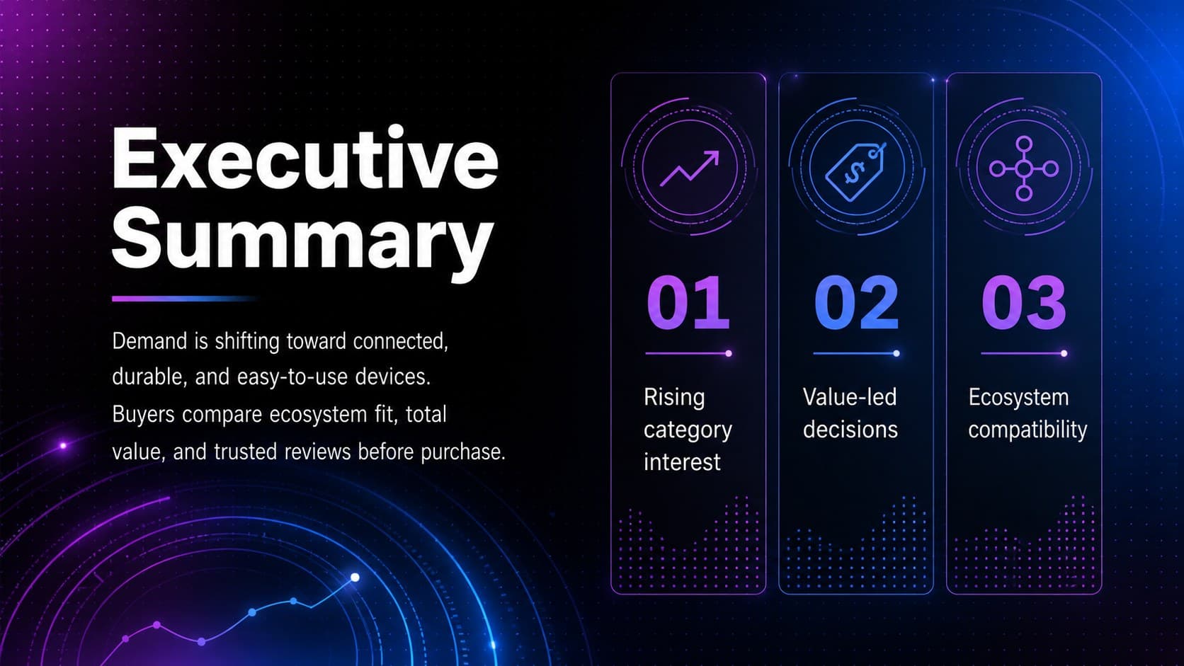 Executive summary slide presenting key consumer electronics customer, category, and product signals.
