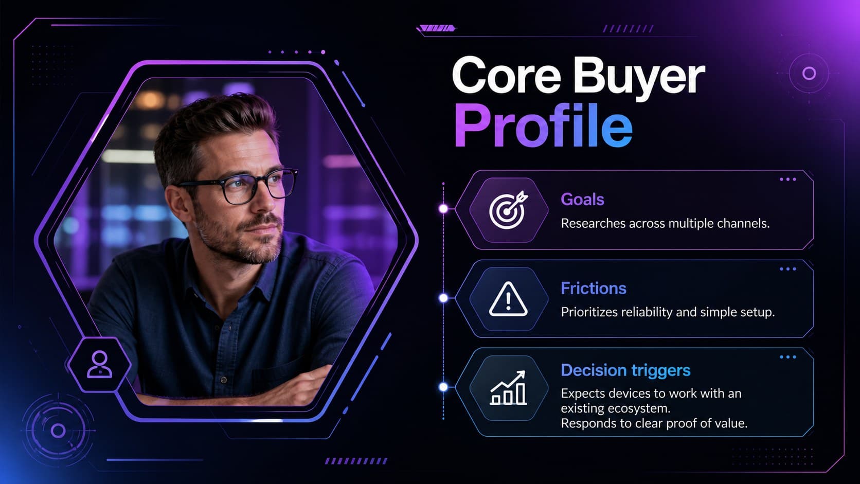 Electronics customer insights presentation with a buyer profile and key device purchase priorities.