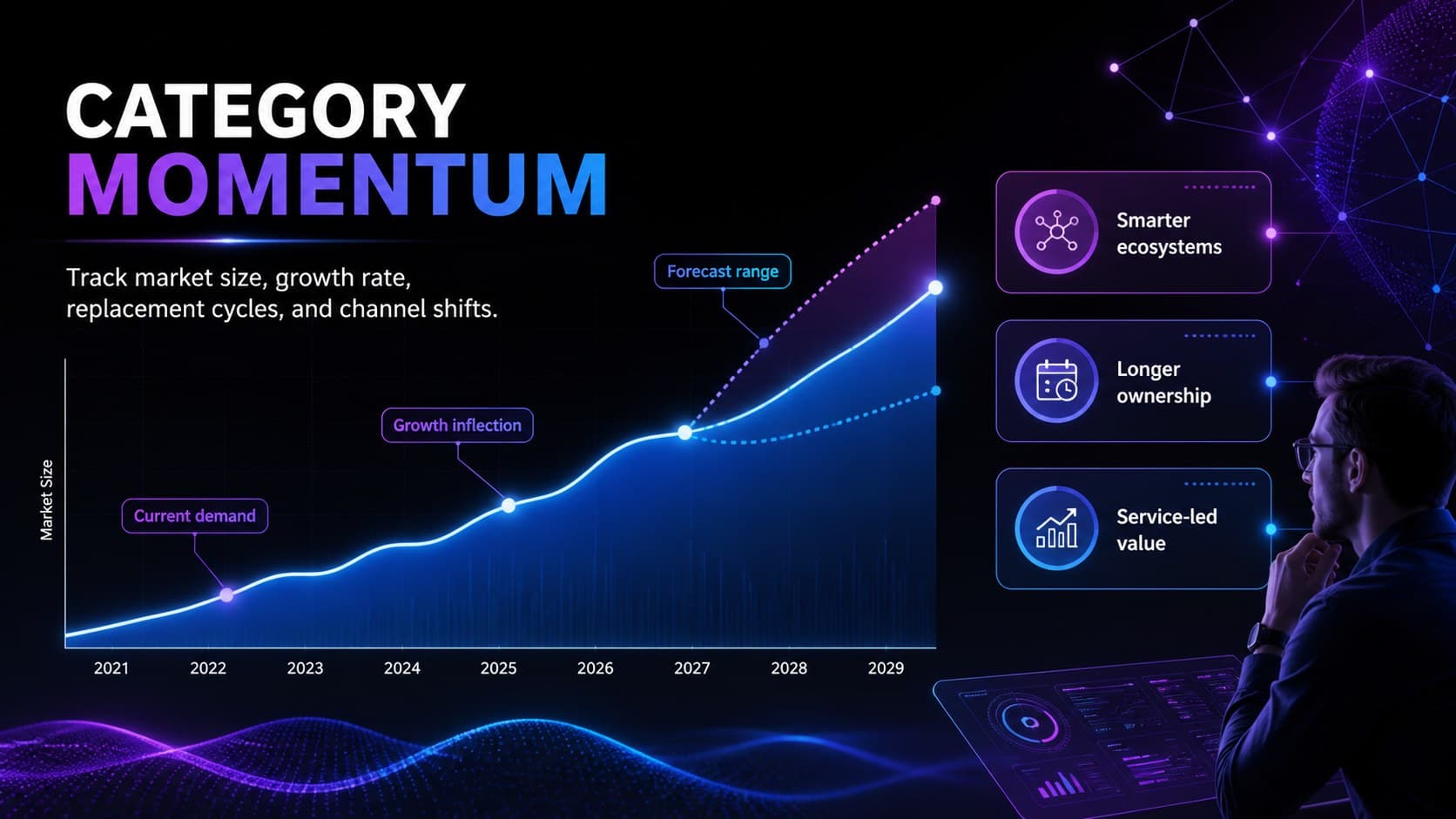 Technology category review template slide featuring a market growth chart and emerging demand signals.