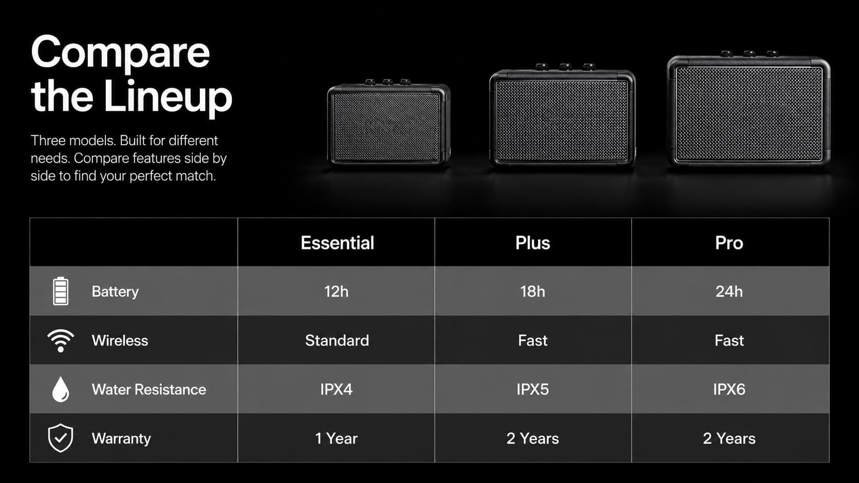 Device specification presentation slide comparing three consumer electronics models across key technical features.