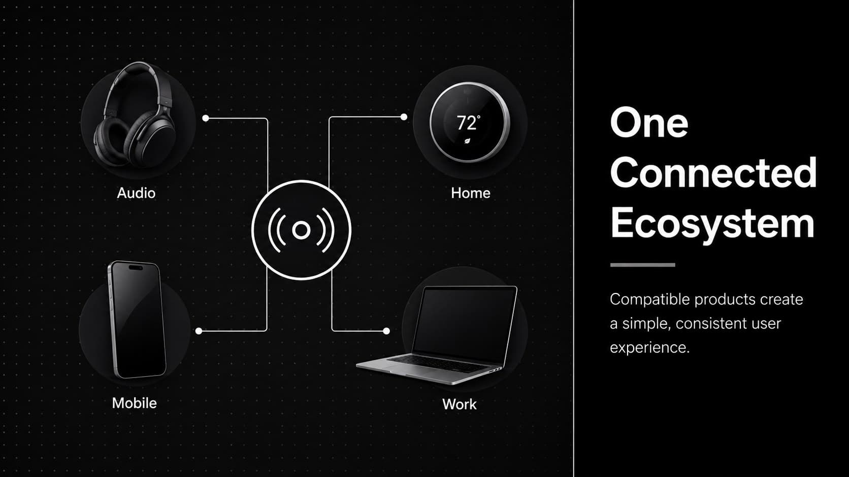 Smart device ecosystem diagram connecting audio, home, mobile, and workplace electronics.