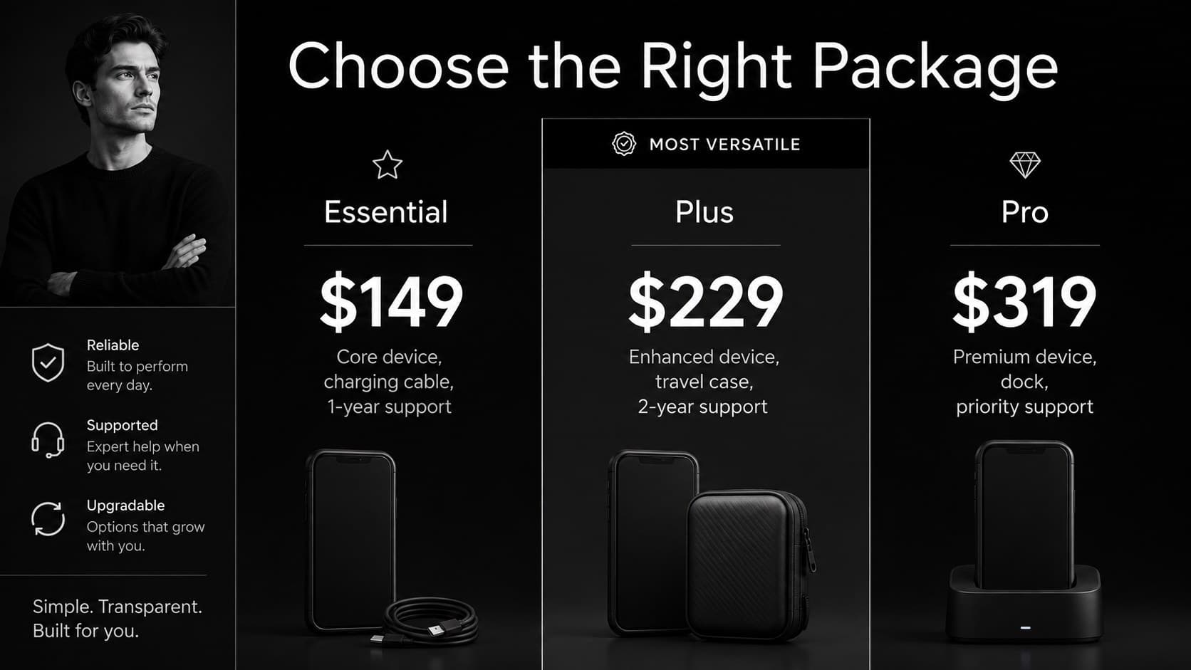 Electronics pricing comparison template showing Essential, Plus, and Pro product packages in monochrome columns.