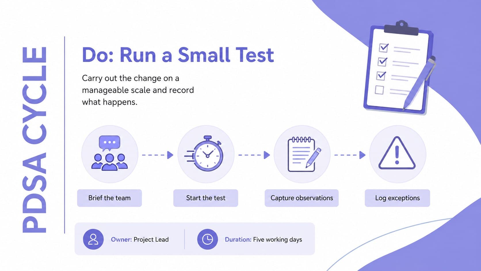 Do-stage PDSA test plan with task ownership, timing, participants, and data collection.