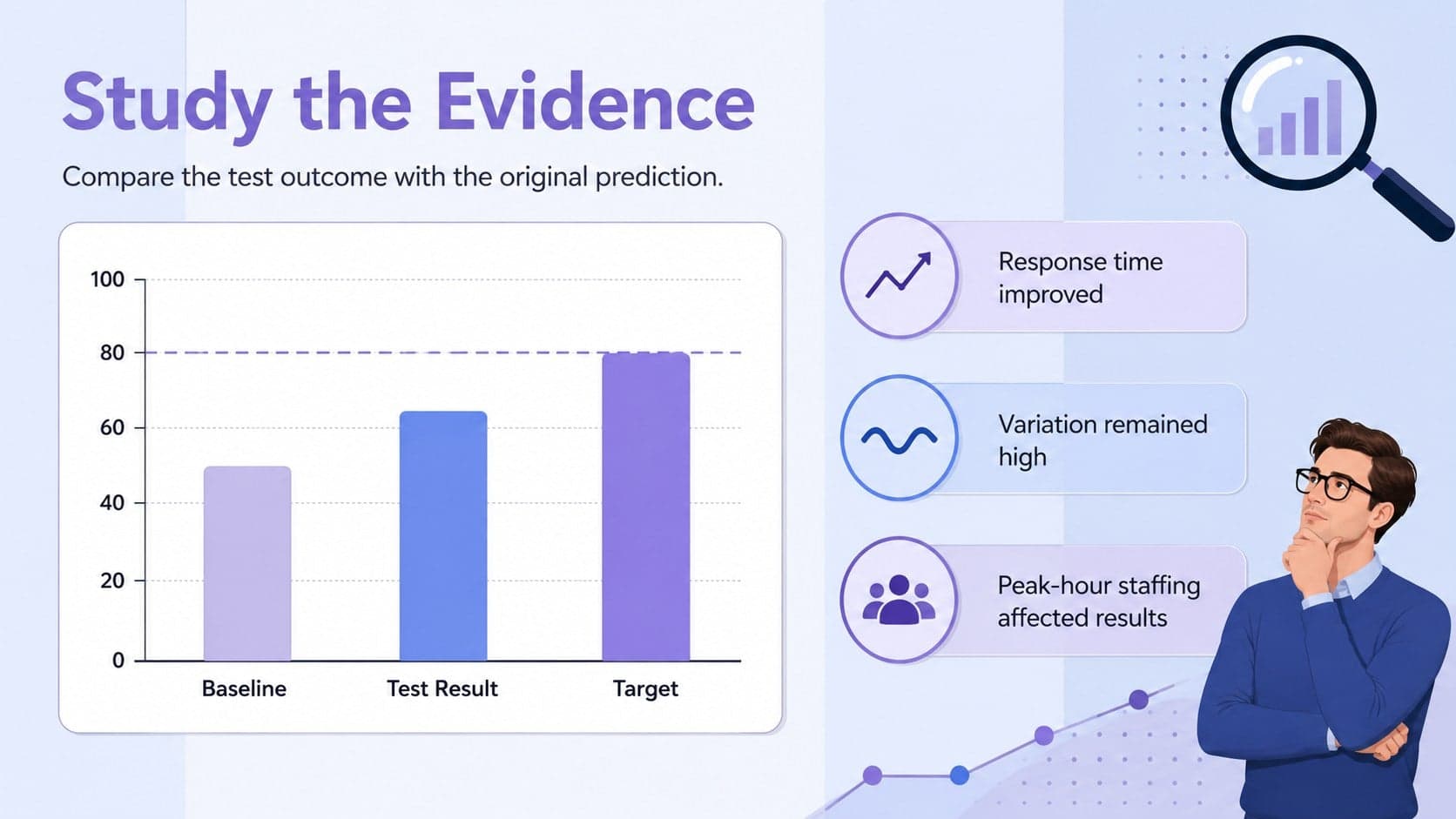 Study-stage results slide comparing baseline and test performance in a PDSA review.