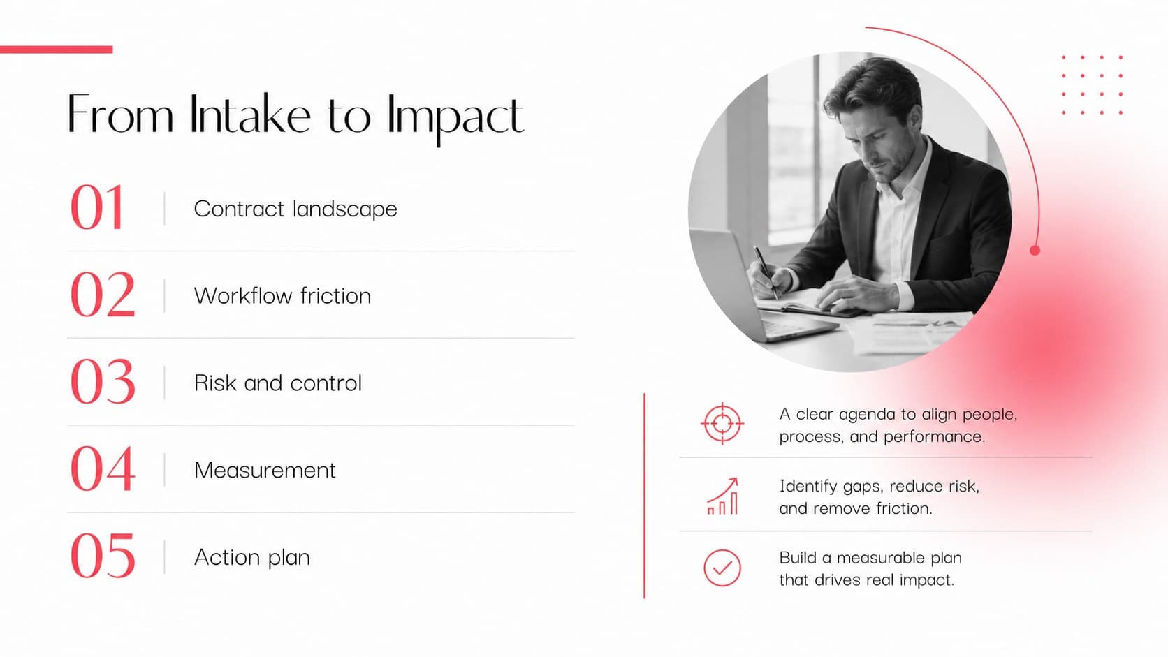 Agenda slide outlining the main sections of a contract lifecycle consulting presentation.