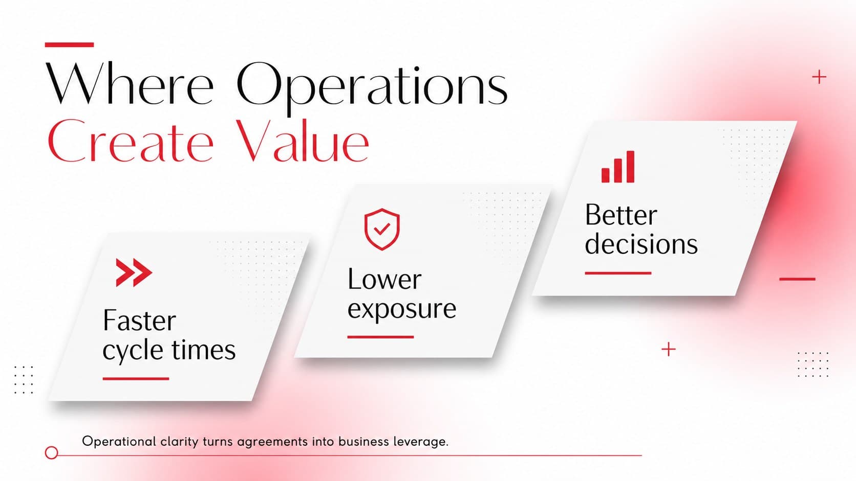 Consulting value proposition slide presenting three benefits of stronger contract operations.