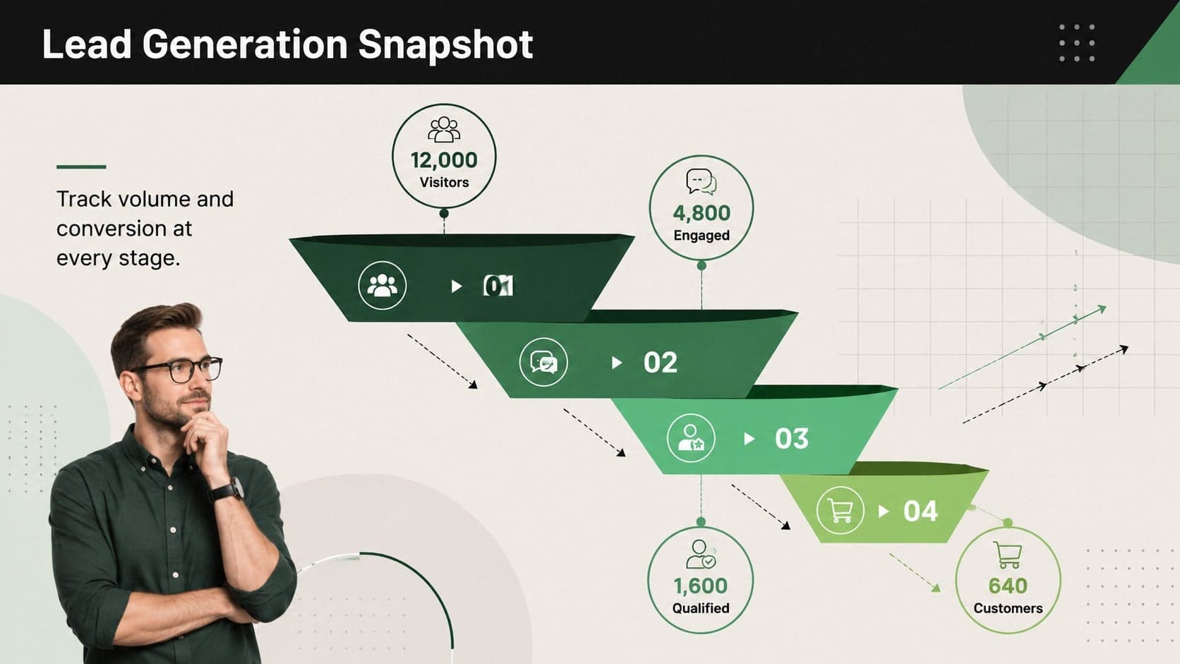 Editable lead generation funnel diagram with audience counts and conversion percentages across four stages.