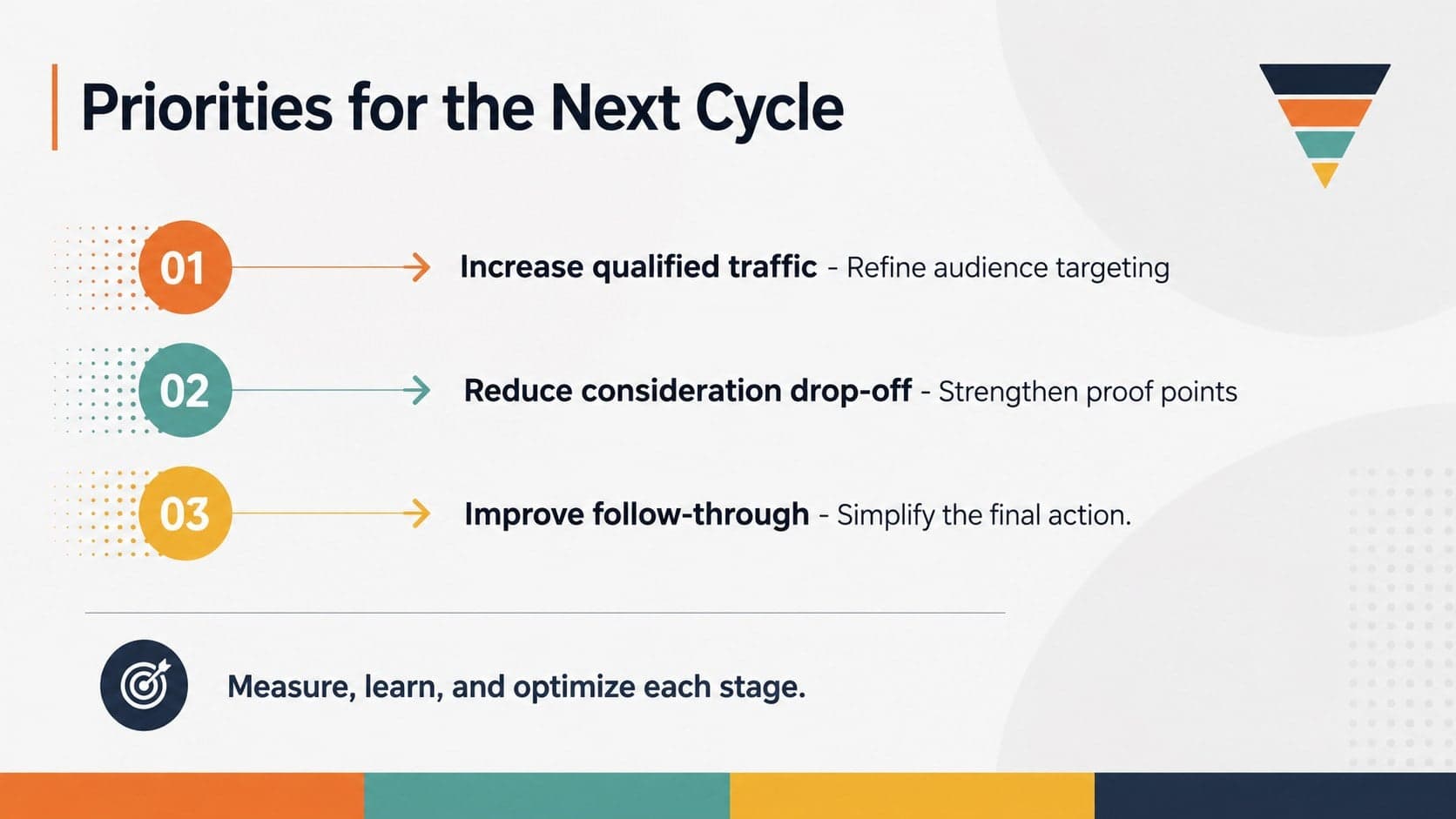 Sales pipeline visualization slide highlighting three priorities for improving funnel conversion rates.