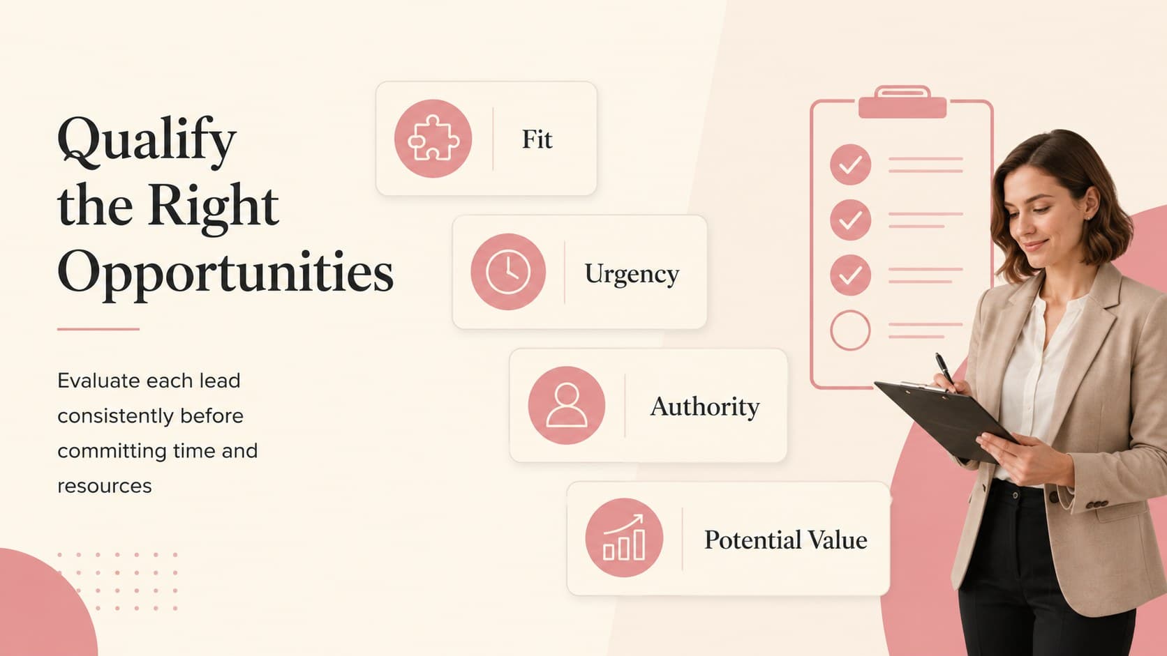 Lead qualification presentation layout with criteria for fit, urgency, authority, and value.