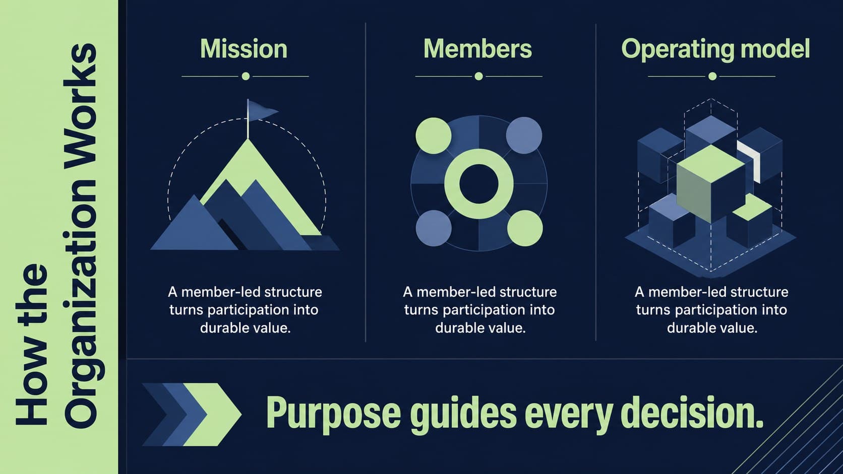 Company overview slide outlining the cooperative mission, members, and operating principles with isometric blue-green graphics.