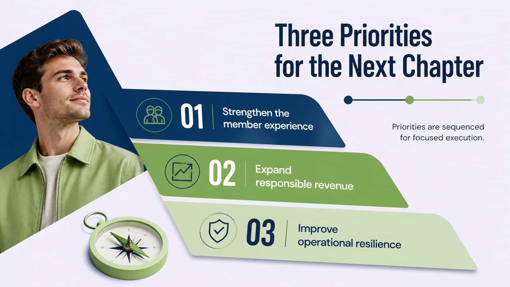 Strategic priorities slide showing three coordinated growth objectives for a member-owned company.