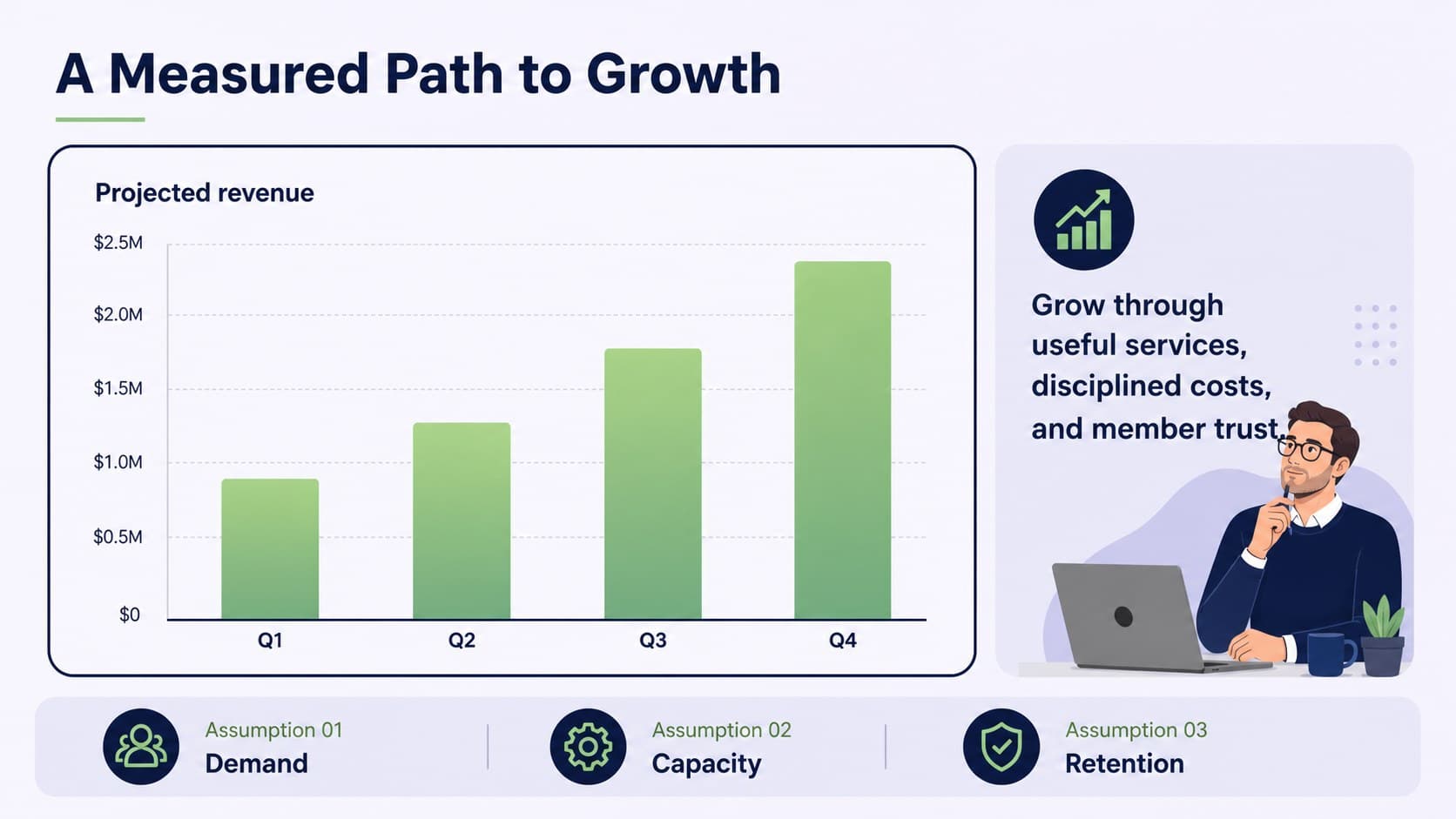 Revenue outlook slide with editable bar chart and blue-green financial planning elements for a cooperative company.