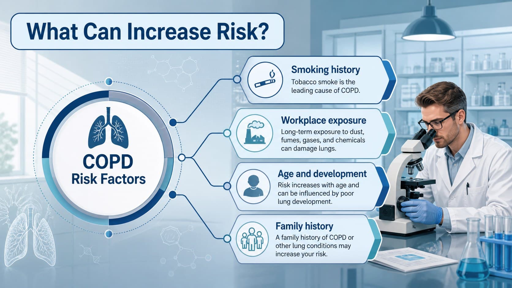 Risk factor map showing smoking, exposure, age, and family history in COPD education slides.