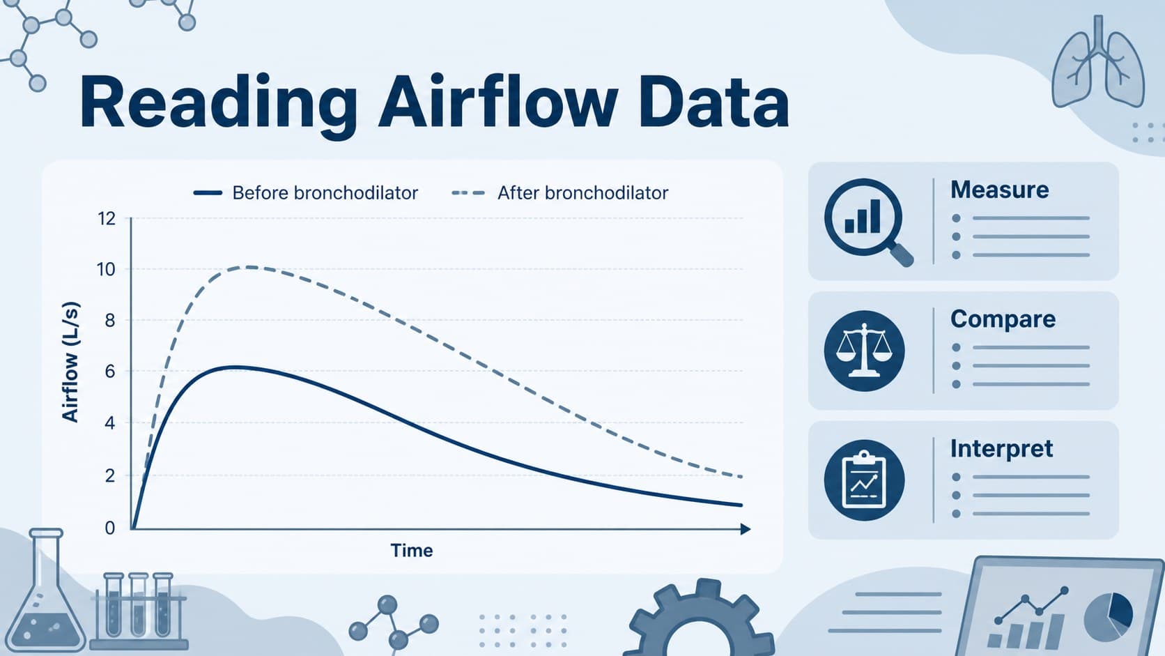 Spirometry data slide with an editable chart for a COPD diagnosis and treatment presentation.