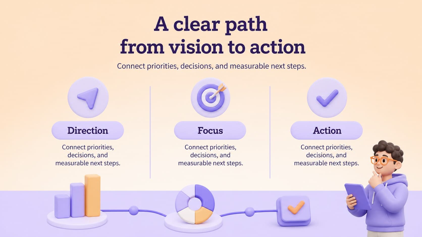 Three-part business strategy framework slide showing connected purple and orange visual pillars.