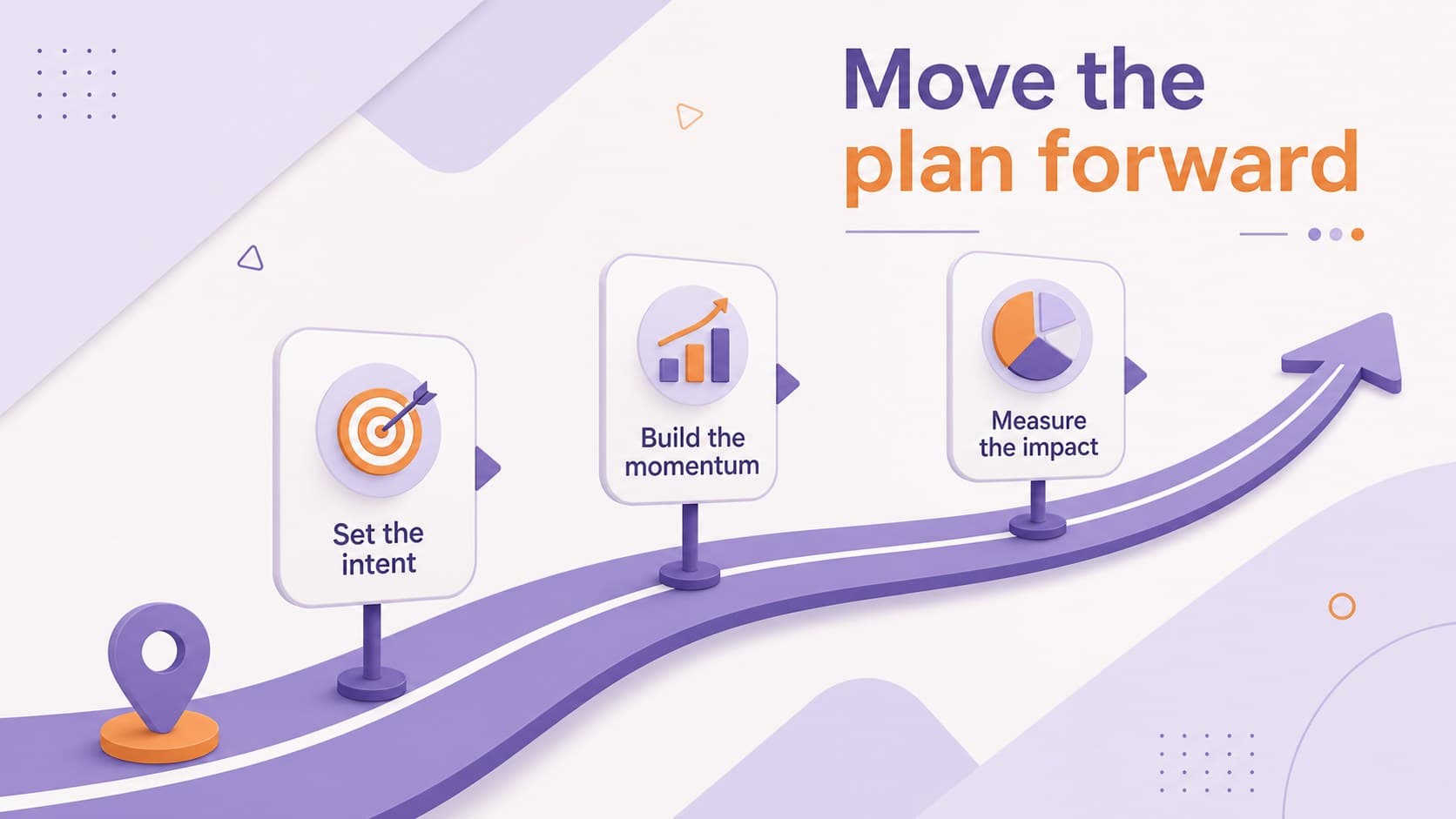 Visual roadmap slide mapping strategic milestones across a purple and orange planning path.