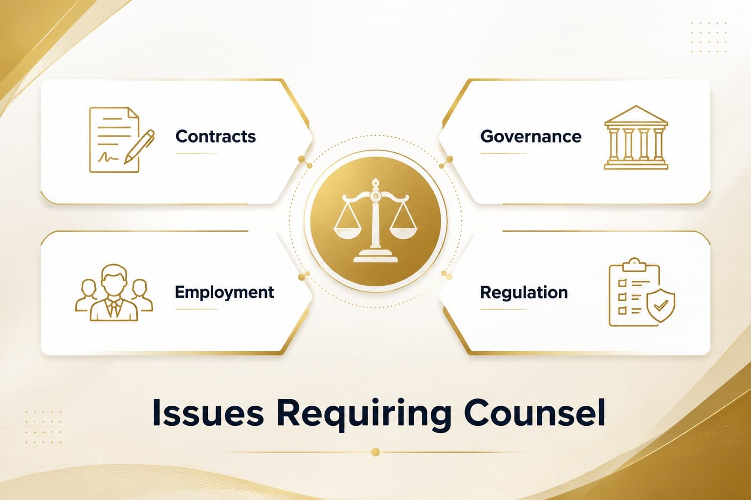 Legal issue overview slide with categorized business law topics and gold line accents.