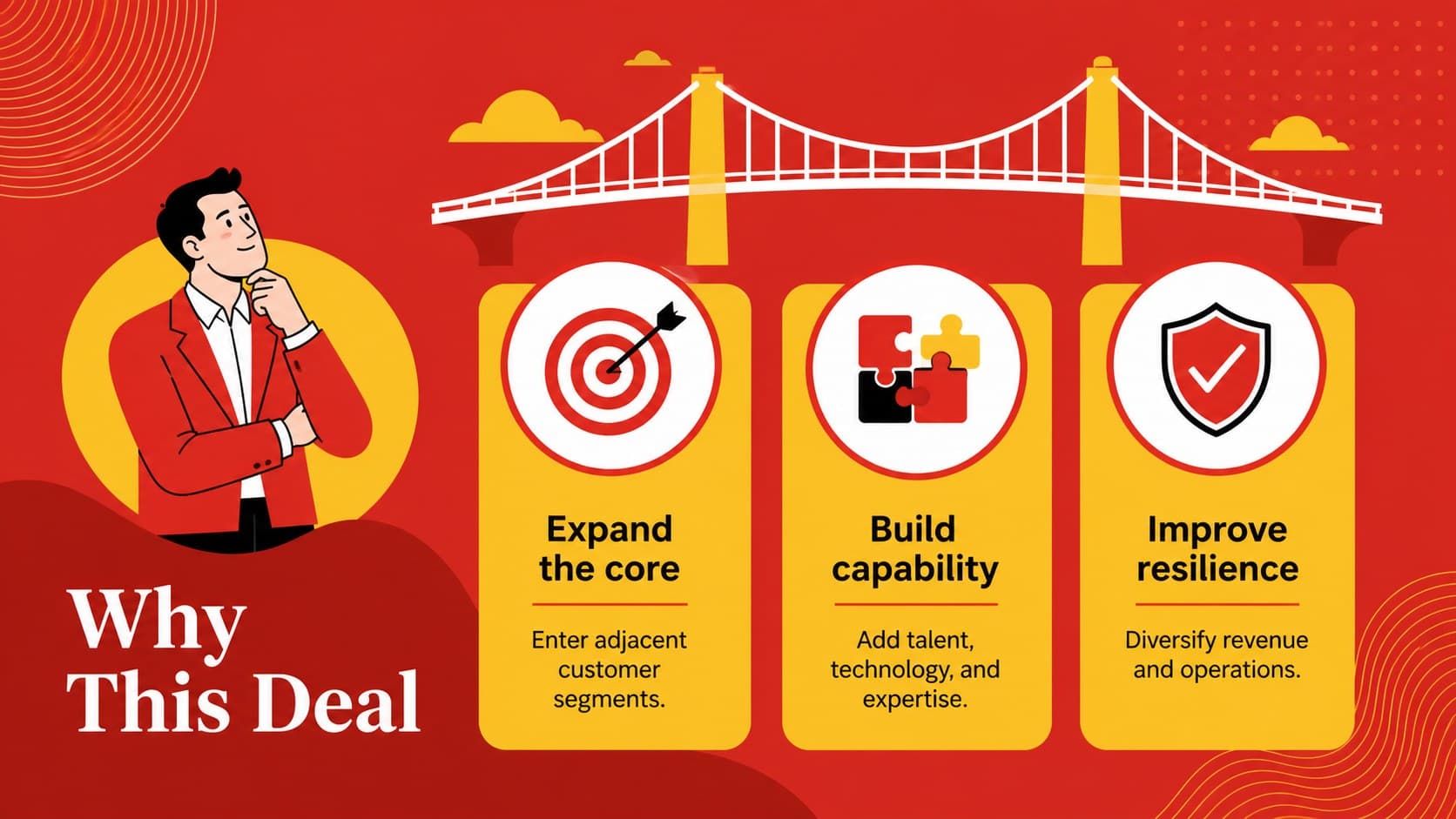 Strategic rationale slide showing three pillars for a proposed merger or acquisition.
