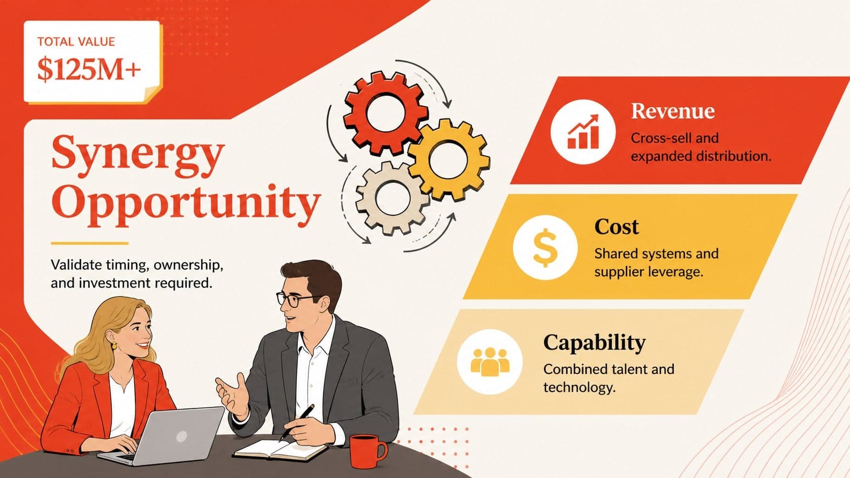 Merger synergy analysis presentation slide comparing revenue, cost, and capability benefits.