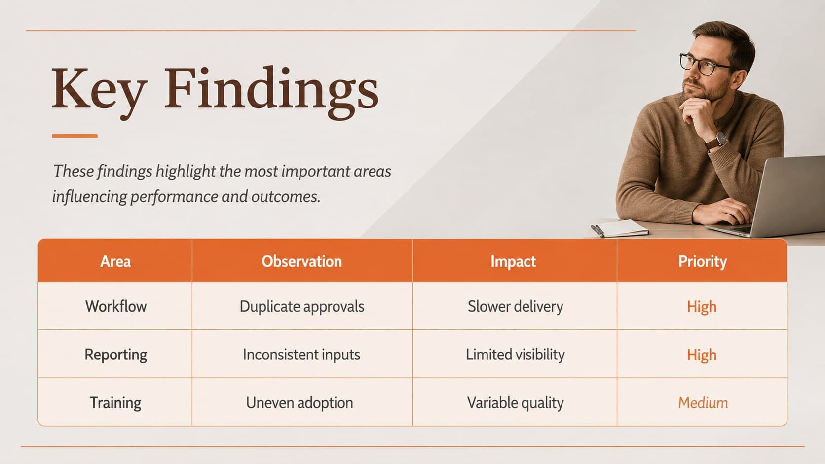 Print ready business presentation template page with a structured findings table.