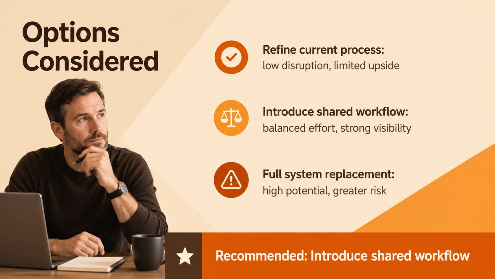 Business document slide comparing three operational options with benefits and tradeoffs.
