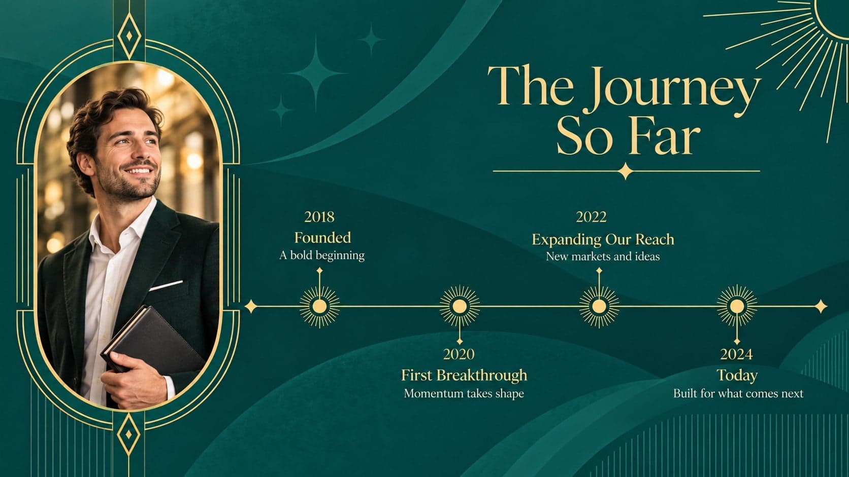 Company history timeline deck slide showing four pivotal stages from founding to the present.