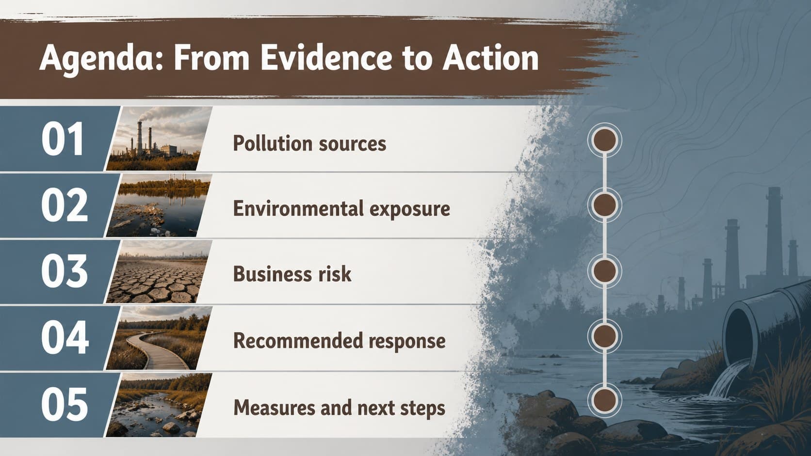 Agenda slide showing the sections of a corporate pollution impact presentation.