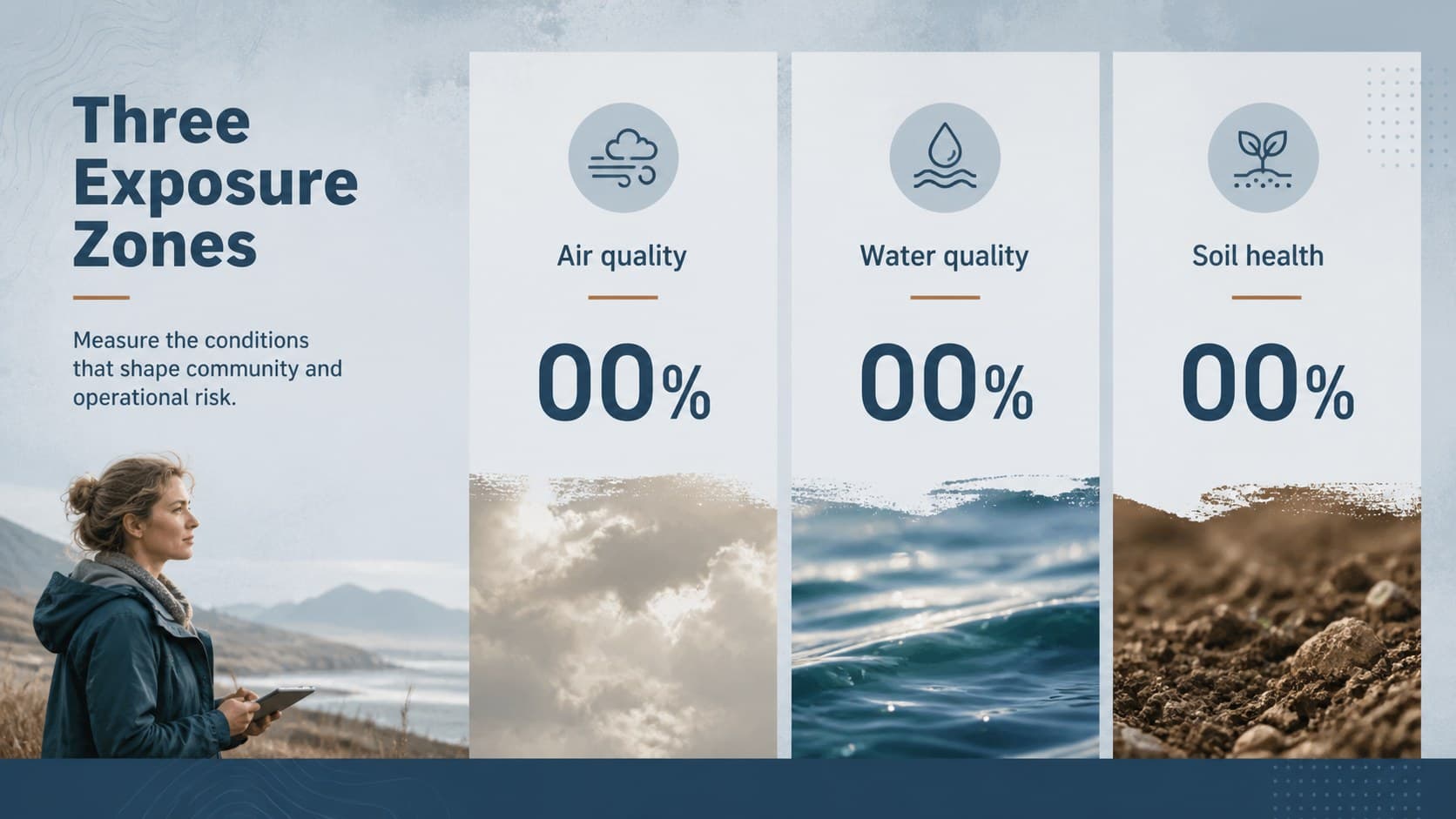 Data slide comparing air, water, and soil pollution indicators in an environmental risk analysis presentation.