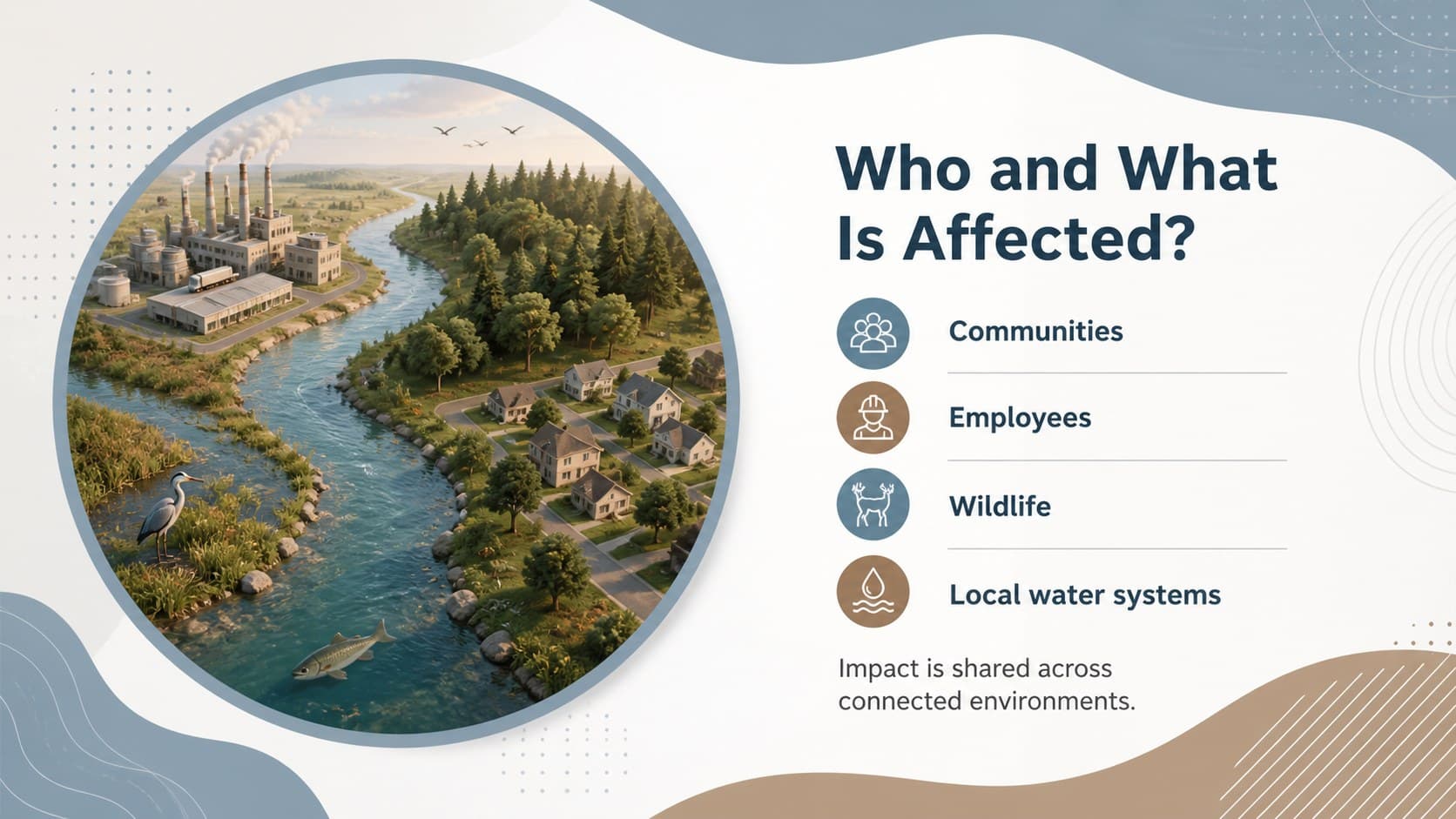 Environmental impact slide mapping affected communities and ecosystems around business activity.