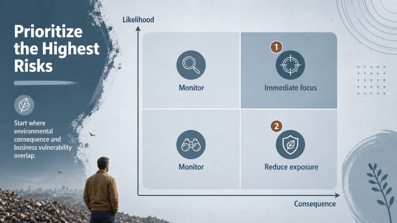 Risk matrix slide prioritizing pollution effects for a corporate environmental responsibility presentation.