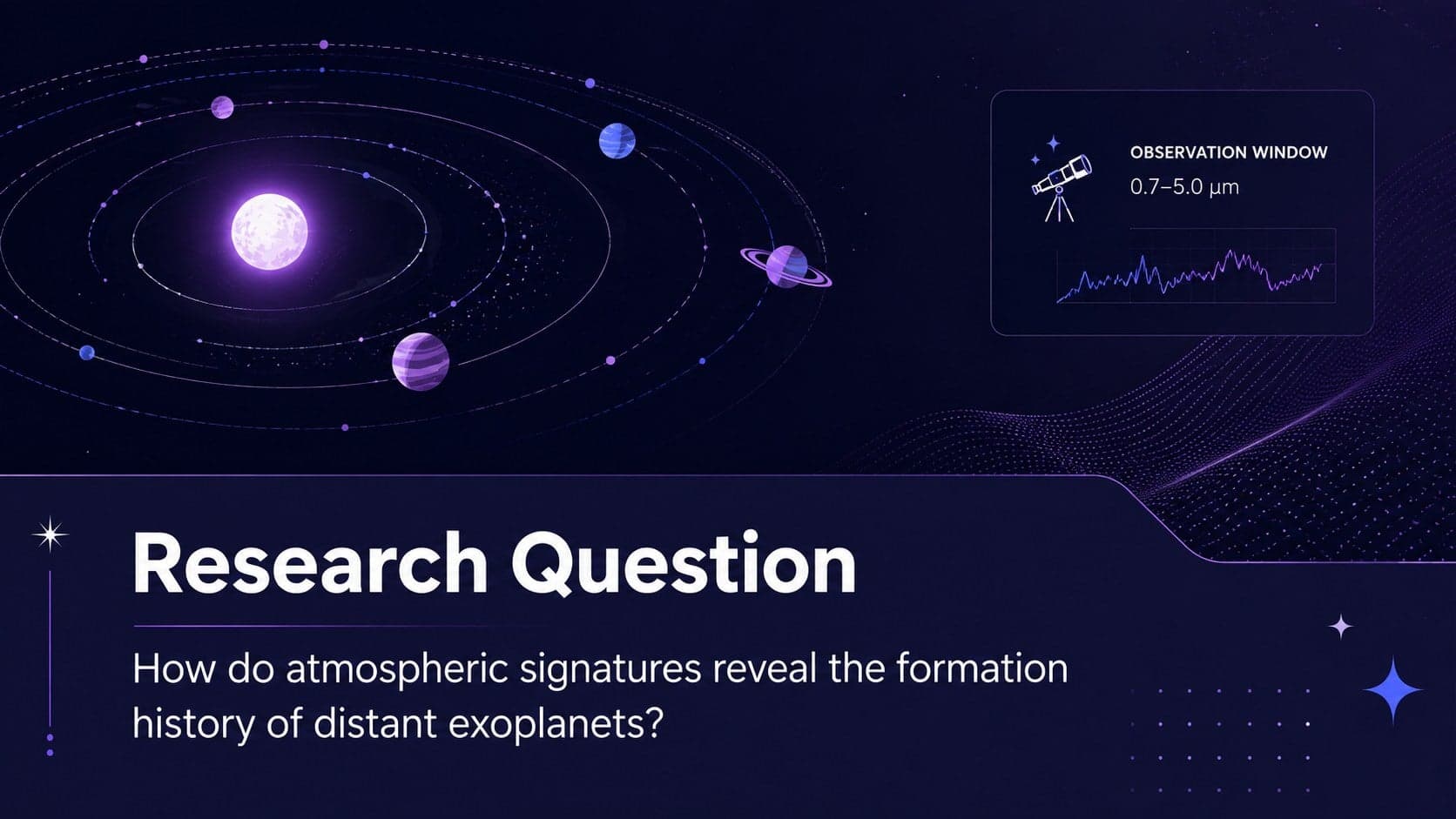 Purple astronomy thesis presentation slide introducing a research question beside an illustrated exoplanet system.