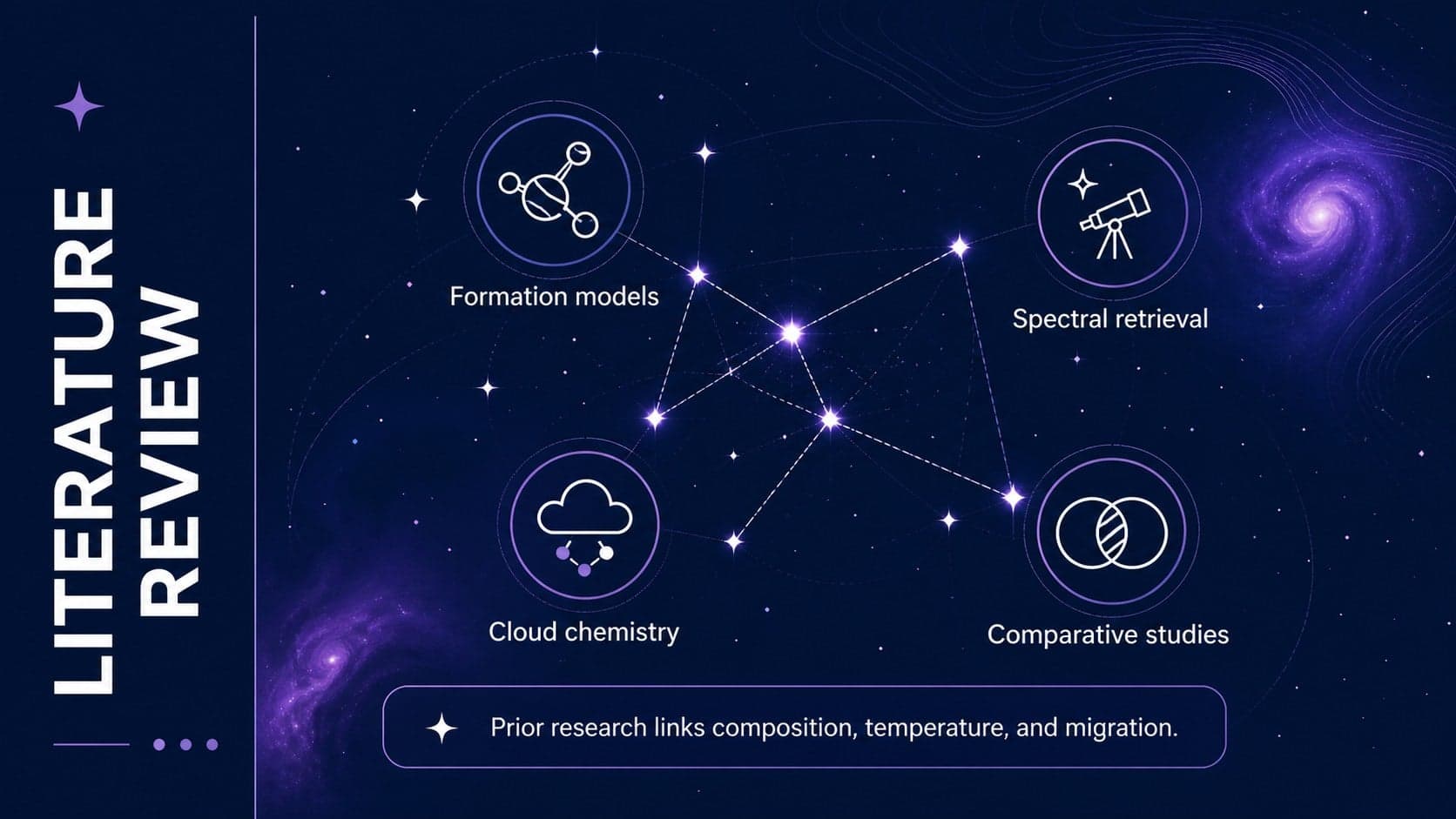 Astrophysics dissertation defense slide presenting a literature review as a purple constellation map.